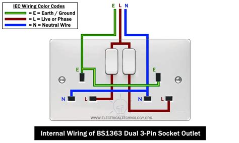 wiring a socket box